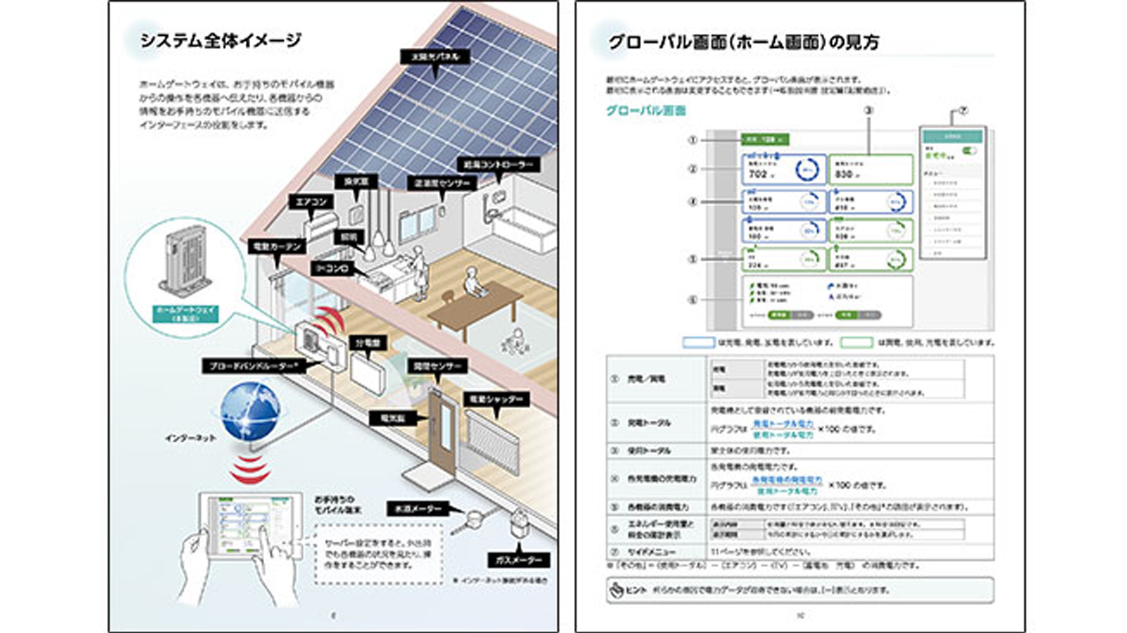 HEMS(ホームエネルギーマネジメントシステム)マニュアル制作