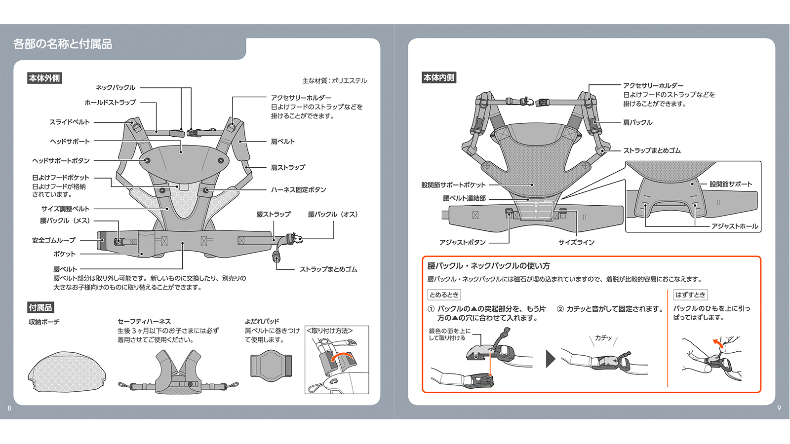 取扱説明書制作(だっこ紐)