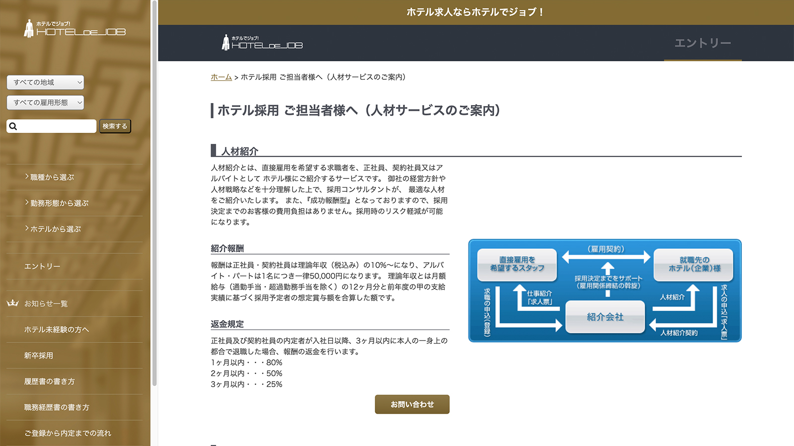 ホテキャリ(ホテル求人サイト)